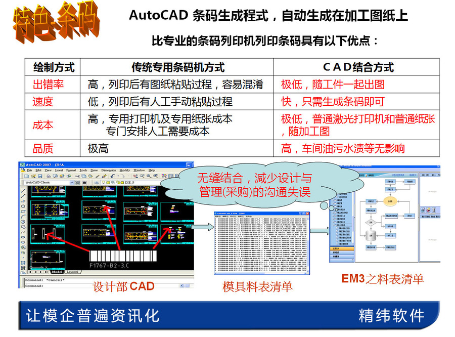 模具ERP,模具料表清單